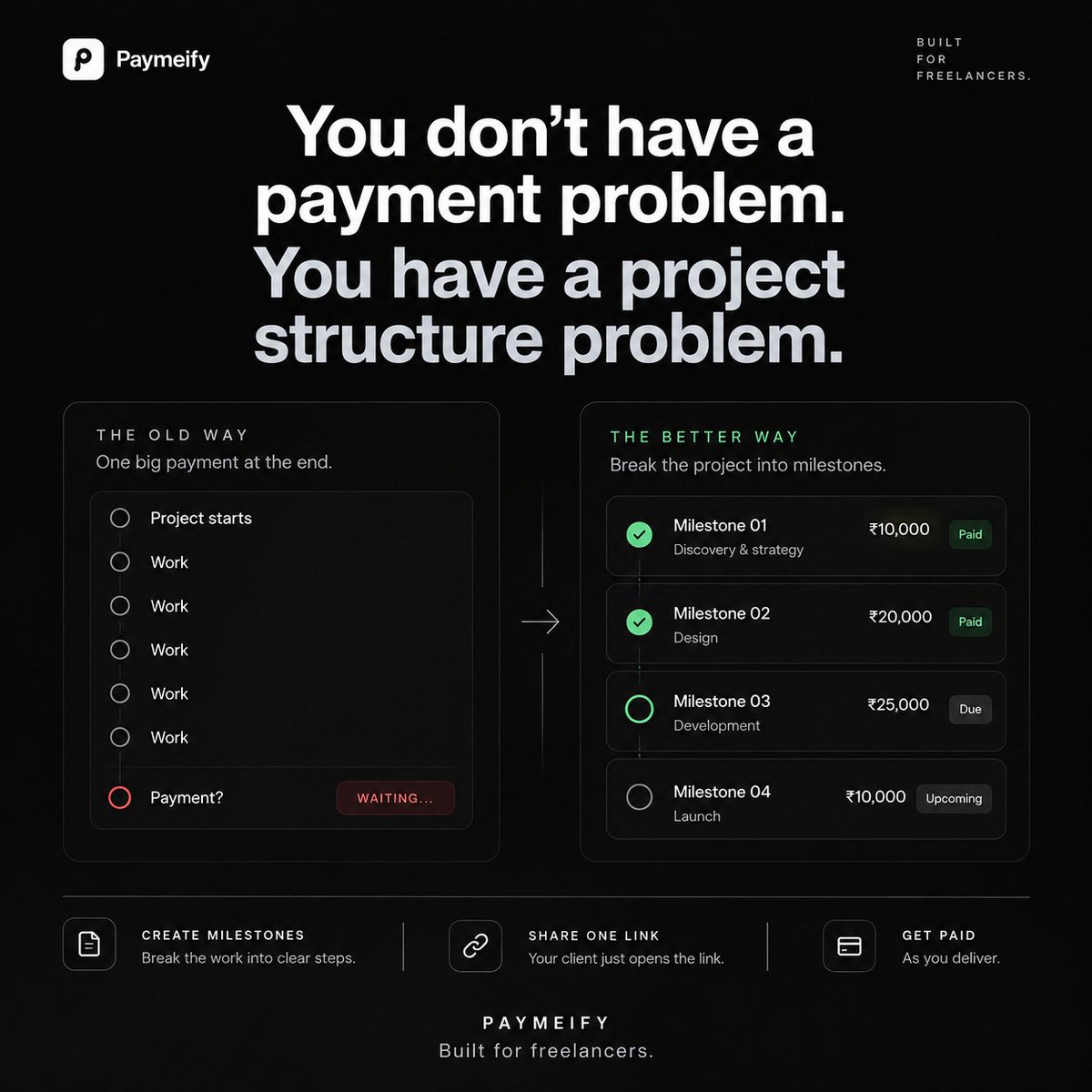 soulonweb's tweet photo. Most freelancers think late payments are a payment problem.

Sometimes they're a project structure problem.

If the entire payment happens after 100% of the work is finished, you've created one giant payment event.

Break the project into milestones.

Work → Deliver → Get paid → Continue.