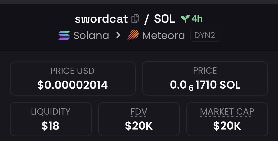 zack_zeus1's tweet photo. I spotlighted #Swordcat at a remarkable $20k market cap within my exclusive TG group.

#CryptoPump #Crypto #Altseason #Solana #AltcoinAlert https://t.co/8mqsfXwrfl