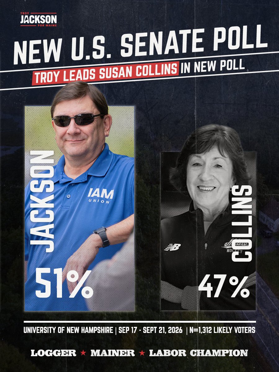 TroyJackson207's tweet photo. Another poll shows us what we already know. No amount of billionaire money can overcome an organized movement of working Mainers fighting for an economy that works for us. 

Susan Collins should be very concerned. When we come together, we win. https://t.co/yODDUuJjVe