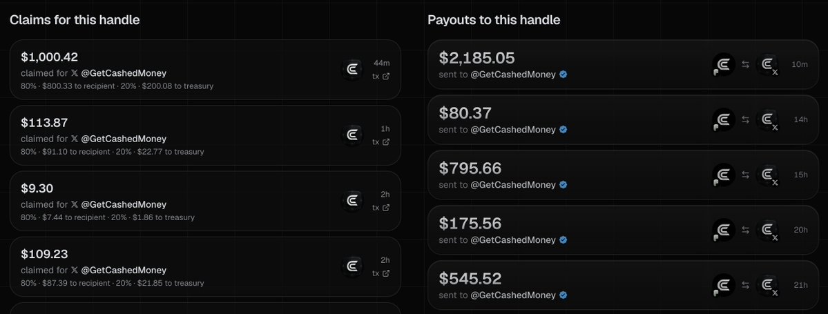 GetCashedMoney's tweet photo. Buybacks and burns are working seamlessly. The lower the market cap goes, the more supply we can scoop up from the market and burn.

Around $85,000 has already been used to buy back tokens from the open market, with 8.20% of the $CASHED supply burned so far. https://t.co/Dx9GpllYSA