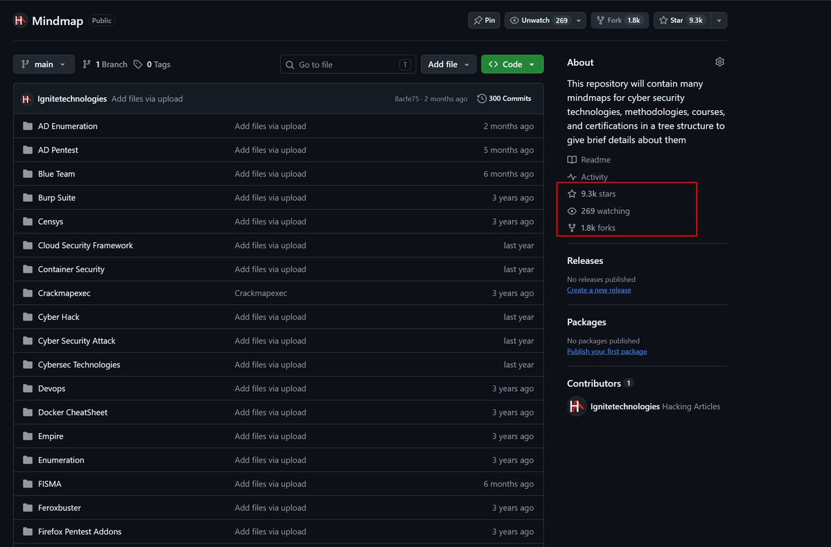 hackinarticles's tweet photo. 🚨 9,000+ GitHub Stars — Cybersecurity Mindmap Collection 🧠🔥

Cybersecurity is HUGE.

Hundreds of tools.
Different attack methodologies.
Complex technologies.
Too many commands to remember.

That's why visual mind maps can be incredibly useful. 🚀

We created a comprehensive Cybersecurity Mindmap repository covering technologies, tools, methodologies, and security domains.

🧠 Active Directory Pentesting
🔴 Red Teaming
🌐 Web Application Security
🛡️ Blue Team
🔎 OSINT
⚔️ Burp Suite
📡 Nmap
💥 Metasploit
🔐 Mimikatz
🧰 Impacket
🐳 Docker
☁️ Cloud Security
📊 Wireshark
📡 Wireless Pentesting
🔍 Enumeration
🎯 OWASP
🔑 Password Attacks
🕵️ Google & GitHub Dorks
…and many more cybersecurity topics.

⭐ 9,000+ GitHub Stars
🍴 1,800+ Forks
📚 A growing collection of practical cybersecurity mind maps

Perfect for:

🎓 OSCP Students
🔴 Red Teamers
🛡️ Blue Teamers
🔍 Penetration Testers
💻 Cybersecurity Learners

📚 GitHub Repository:
https://t.co/T9AmeVNtjZ

🔥 Join our cybersecurity community:

🔥 Telegram: https://t.co/upuP8k8ckB
✴ Twitter: https://t.co/Za7rYILz6E

⭐ Star the repository
🔖 Bookmark it for your learning
♻️ Share it with the cybersecurity community

Learn Cybersecurity Visually. 🧠🚀

#CyberSecurity #OSCP #RedTeam #Pentesting #EthicalHacking #InfoSec #ActiveDirectory #CyberSecurityTraining