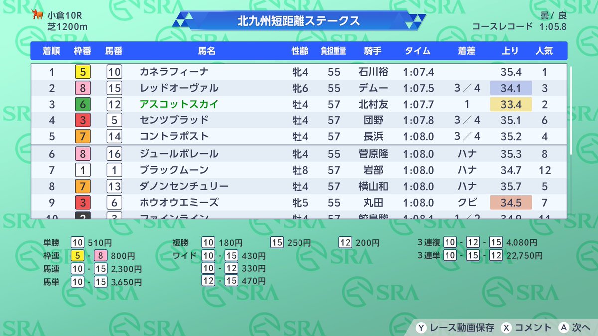 Only_Shine0418's tweet photo. ダビスタ2でようやく出資馬見つけた 何故かカネラフィーナが1200走ってるけど https://t.co/2MgfLRJIXZ