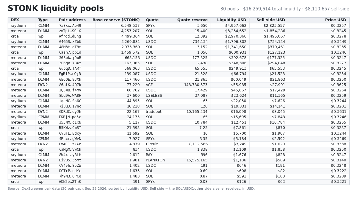 Source media 1 from @bubblemaps