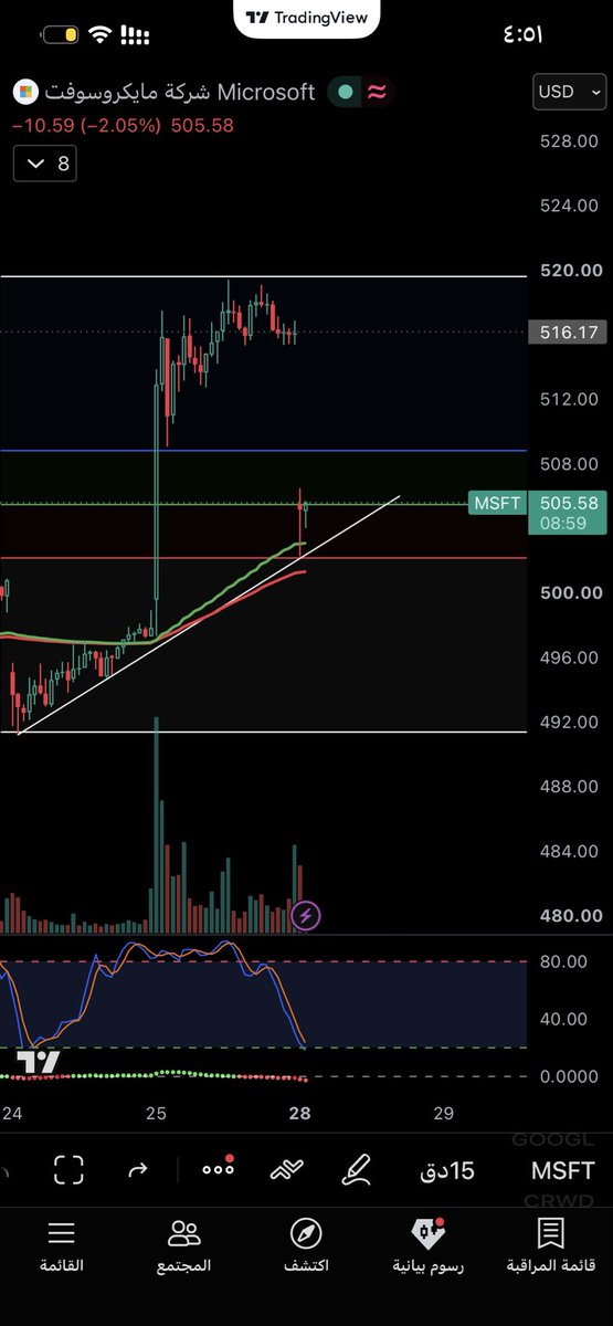 Golden_Trading1's tweet photo. $msft
Caal https://t.co/hTCDeBhqif