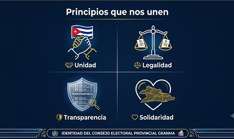 LuisGui06196604's tweet photo. 🤝 Unidad, solidaridad y patriotismo: valores que unen a los #CDR con el @CEP_Granma. Celebraciones con historia y la mirada puesta en el futuro democrático de nuestra provincia. 🇨🇺
#Granma #UnidadYCompromiso #CENGranma #CDR https://t.co/UllRdgUBsS