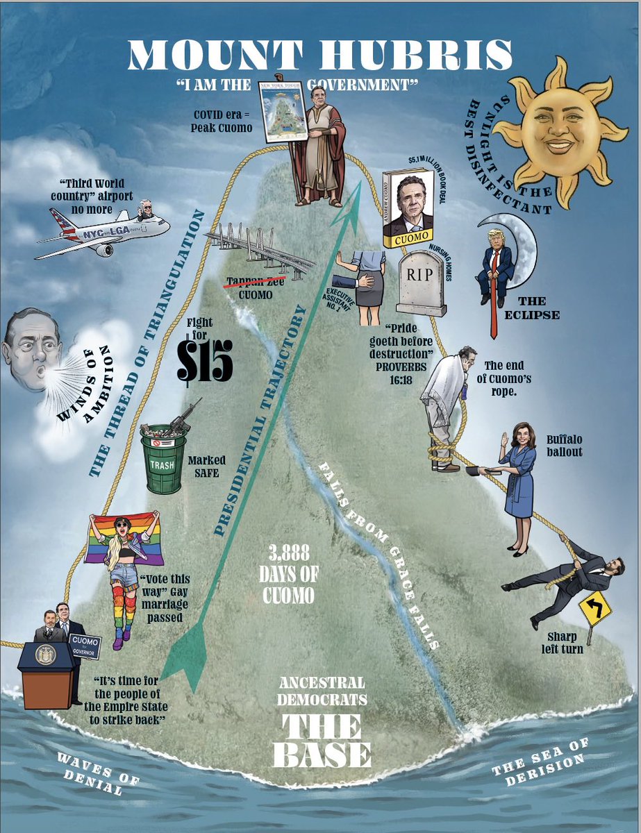 JCColtin's tweet photo. Cuomo introduced the Covid Mountain poster at the peak of his own political life. City &amp; State remixed the iconic artwork to show his own rise and fall. https://t.co/QF1OAIt53o