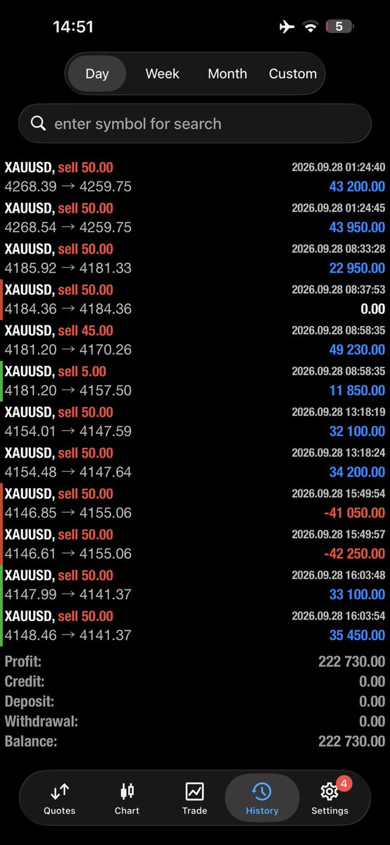 Kecyy's tweet photo. I almost died and resurrected today but yea … This is what $200k+ looks like trading gold in a day❤️😍😍 https://t.co/MeoDTlktYp