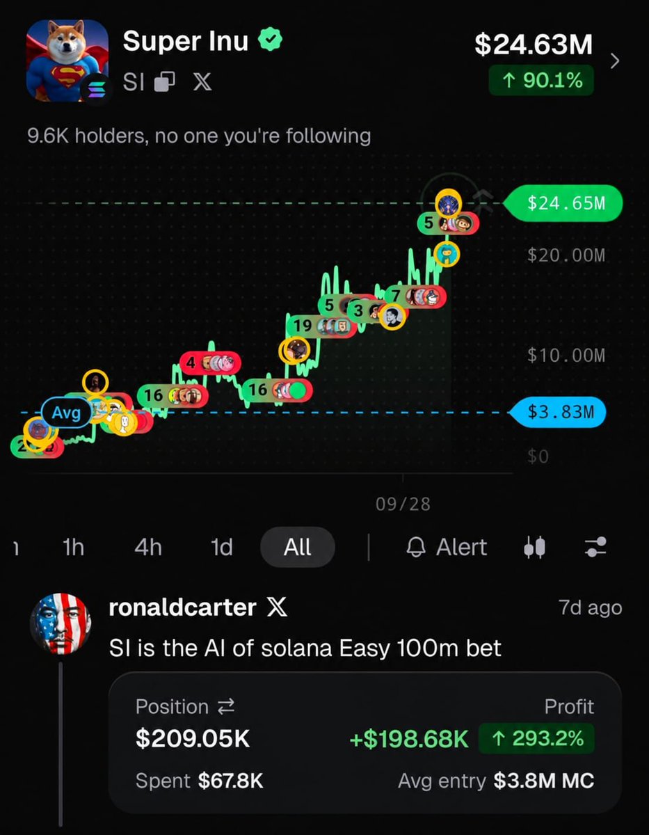 USronaldcarter's tweet photo. I remember bullposting $CHILLGUY from 1 mcap to 400m mcap too

You guys just aren't familiar with my game but soon everyone will see

I have been bullposting $SI since 1m and will keep bull posting to 400m

👀

First 999 SOL address will get $SI in their wallet 👇 https://t.co/55wlbWfotz