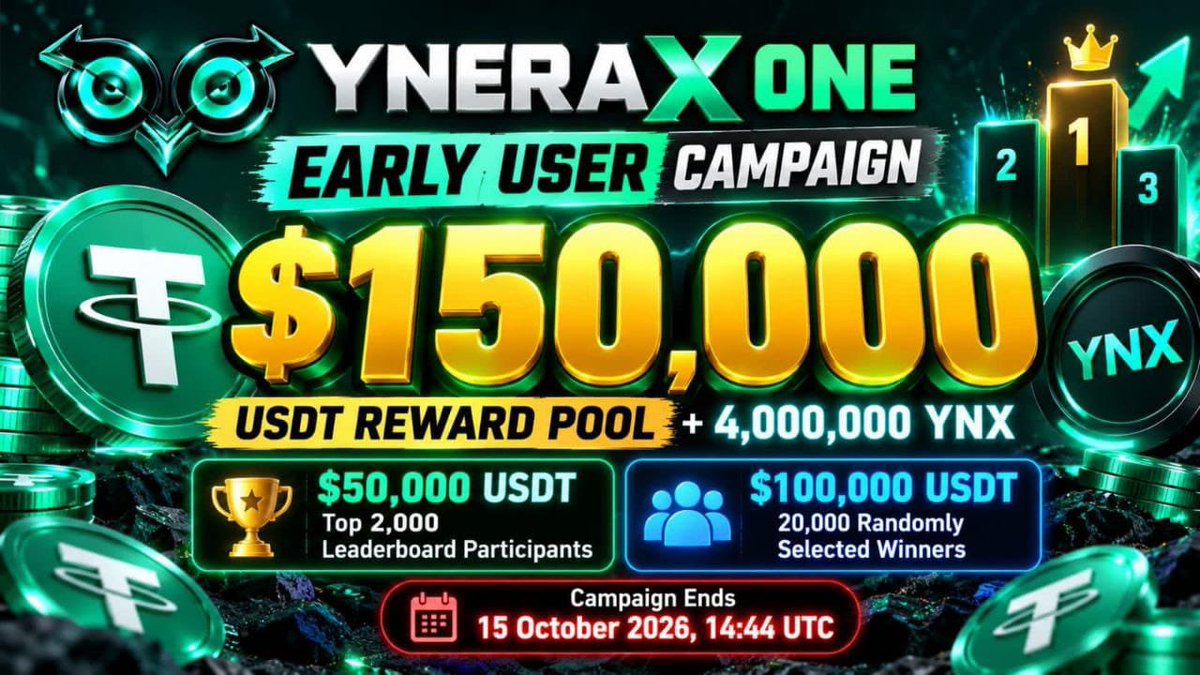 dksmacademy786's tweet photo. YneraX One FREE Airdrop! 🎁
Reward Pool: $150K USDT + 4M $YNX
⏳ Deadline: Oct 15, 2026
Complete simple social tasks in ~5 mins. 20,000 users may win $5 + extra YNX rewards. EVM/ETH receiving address accepted.
👇 Join: https://t.co/KOckNTsCXN⁠� https://t.co/gXBmBvIuVb