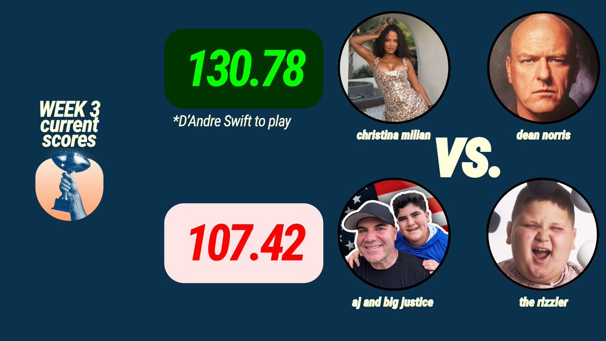cameo_fantasy's tweet photo. @ChristinaMilian @deanjnorris VS. @ajbefumo @Da_Rizzler419 https://t.co/Gyfh80q37P