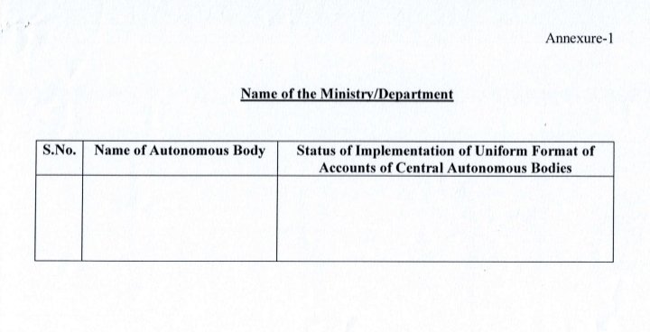 h_pongilath's tweet photo. Controller General of Accounts of India - Department of Expenditure - Order (28th Sept' 2026) - Implementation of Uniform Format of Accounts for Central Autonomous Bodies
#CGA https://t.co/qvunAzHIrz
