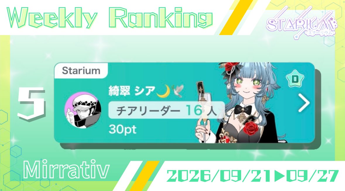 Starium_2025's tweet photo. 【入賞のお知らせ🎉】
Starium ｰ スターリウム ｰ 所属ライバー
2026年9月 weekly総合部門入賞✨️

🌙綺翠シア

いつも温かいご声援をありがとうございます✨️
引き続きよろしくお願いいたします︎🌟

@H1sui_Sh1a 

 #Starium  #ミラティブ https://t.co/HSuXuEToVy