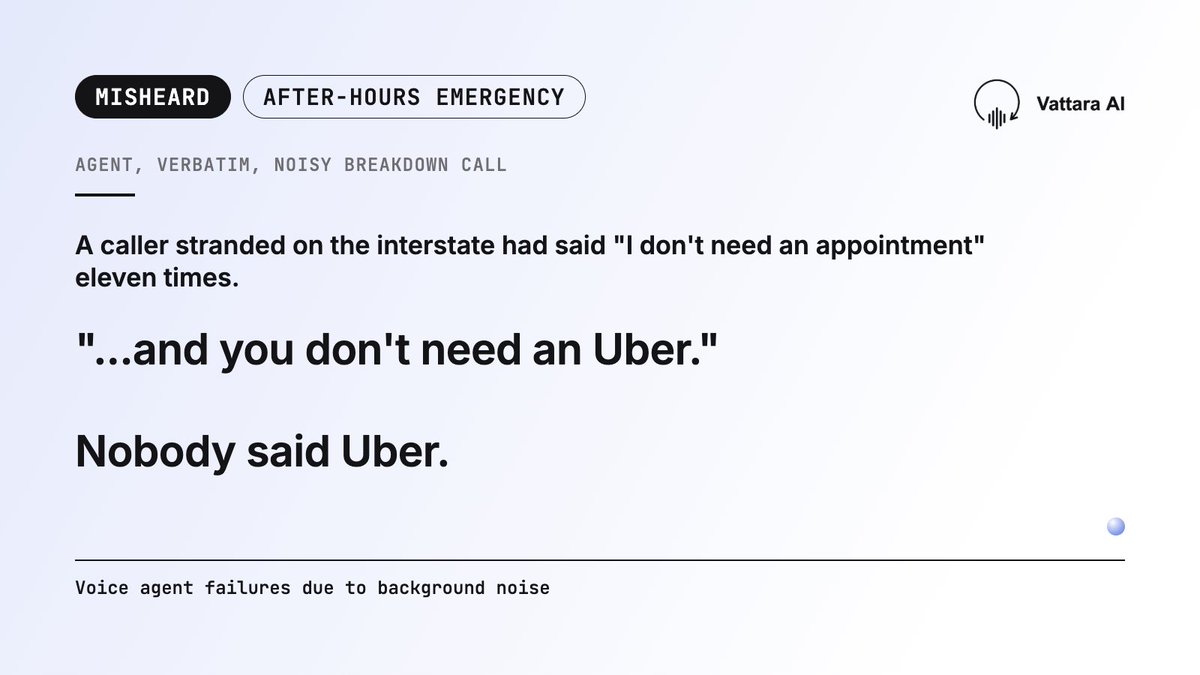 vattaraAI's tweet photo. Agent, on a noisy breakdown call:

"I understand you don't need an Uber."

Nobody said Uber. The caller had said "appointment" eleven times.

One wrong word in an otherwise correct sentence.

https://t.co/T1YAtkFesT

#VoiceAgents #VoiceAI #VoiceAgentFailures https://t.co/PZk3QbhrbG