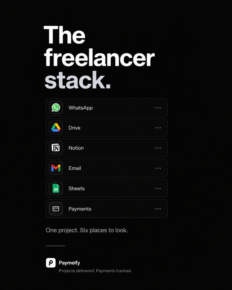 soulonweb's tweet photo. The modern freelancer stack:

Notion
Google Drive
WhatsApp
Gmail
Stripe
Google Sheets
Bank app
7 tabs open.
4 conversations.
3 spreadsheets.
1 client asking:

"What's the status?"

There has to be a simpler way. https://t.co/aK6V9UuVob