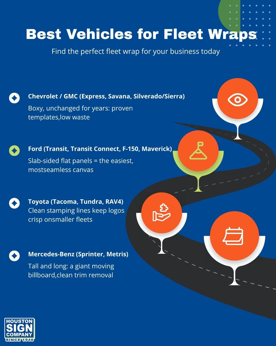 HoustonSignCo's tweet photo. Choosing the right model for your business fleet makes the design and installation process seamless. Here is a breakdown of the best vehicles for fleet wraps and why they work so well.  https://t.co/WSmO9o7o2N or call 713-662-3123. https://t.co/Ln7bFQM8Zj