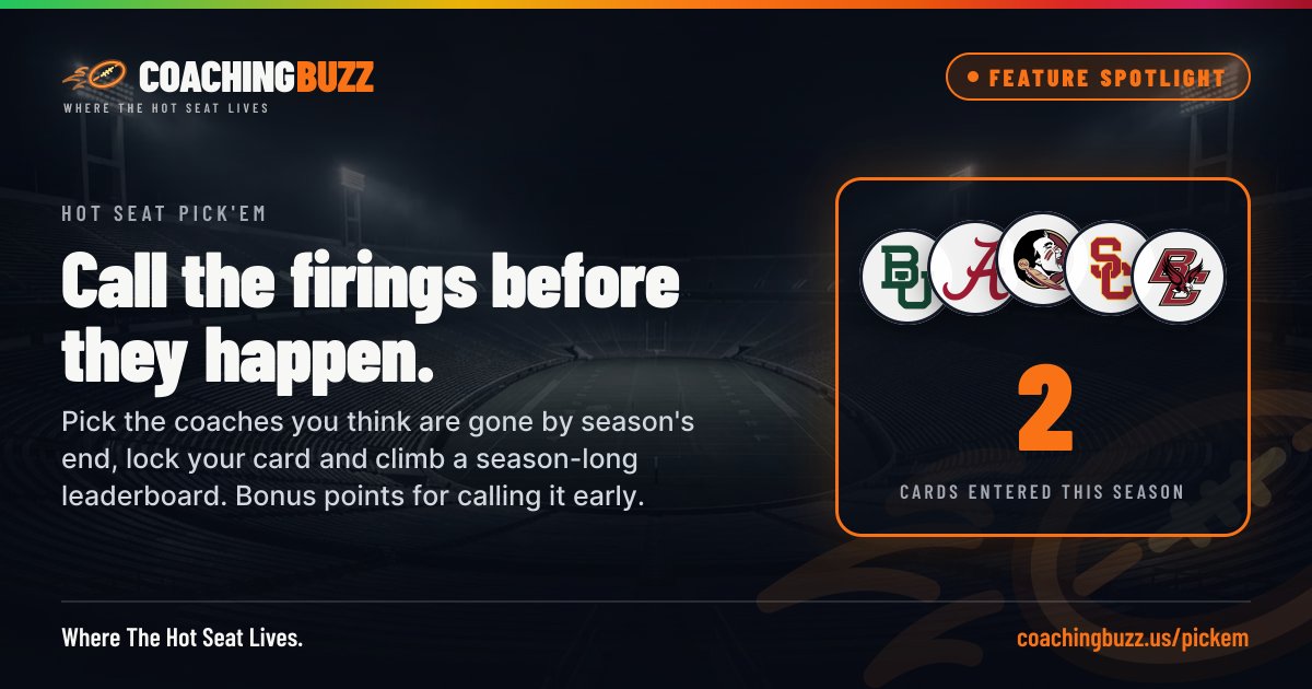 CoachingBuzzUS's tweet photo. Things Coaching Buzz does: Call the firings before they happen.

Pick the coaches you think are gone by season's end, lock your card and climb a season-long leaderboard. Bonus points for calling it early.

Free at https://t.co/lW8WSPLecs

🔗 https://t.co/MvaFkSSDZt — link in bio https://t.co/2Ffud8kWQh