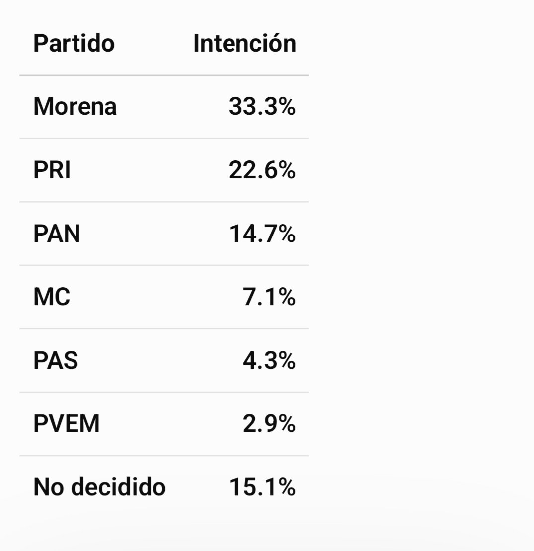 henrylap's tweet photo. @AdrianaLL011 @palomaSnchez @PRI_Nacional Mientes como siempre 
Esa es la  verdadera
Y ojalá vaya paloma para que le pase loismo que a la botarga 
Nadie la quiere https://t.co/MyYIo1IjDR
