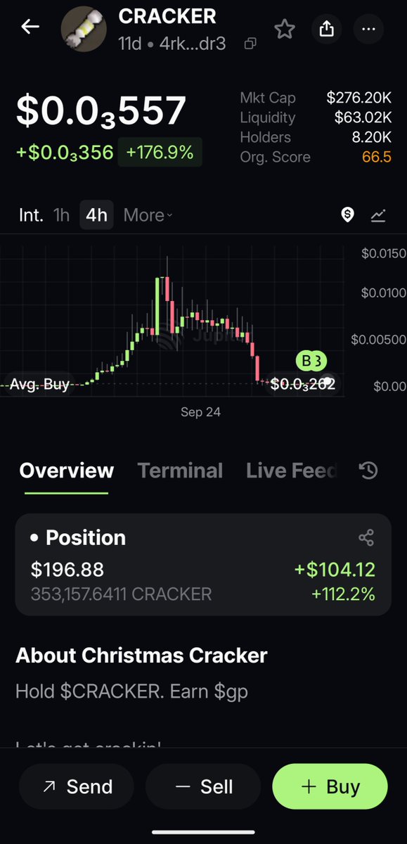 knotsforeverx's tweet photo. $100> position I took in $CRACKER before bed last night, now in the morning...
$2 in $GP rewards paid out too.

Definitely adding more when I can. 👀🤝🚀 https://t.co/8BONVHbiyu