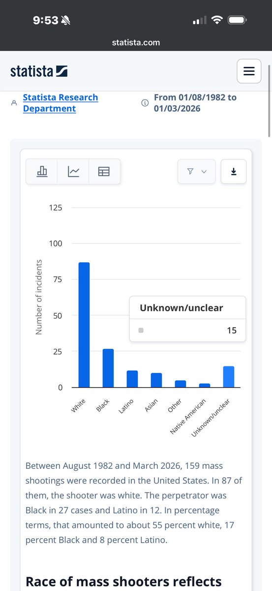 DeniedGreen's tweet photo. @PercivalForsyth @Bronthegoatbih @icamefromhondas @redflagride You posted your “proof” from Wikipedia from all things?
You ever heard the quote “to generalize is to be an idiot”? 
Go spend some time outside before you become just like the “niggas” you complain so much about https://t.co/TK6DtmusKM