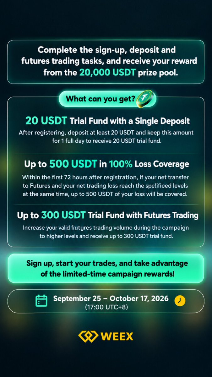 tignalio's tweet photo. 🚨 Trade with WEEX &amp; Get Rewarded!💵

🛡️ Up to 500 USDT loss coverage

▫️ + 20 USDT Trial Fund 🎁 
Deposit 20 USDT for 1 day
 to get the Trial Fund.

📈 Trade Futures &amp; earn up
 to 300 USDT more!💰

🔗 Campaign Link:👇
https://t.co/QYZ2du5MmS https://t.co/2cghYZnOHl