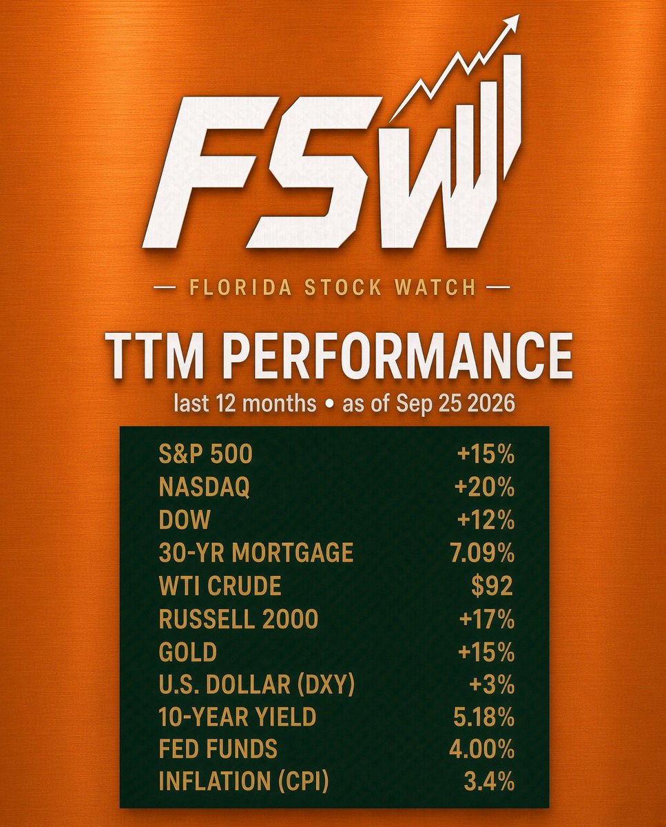 FLASTOCKWATCH's tweet photo. Market trend https://t.co/SChw0mKzrC