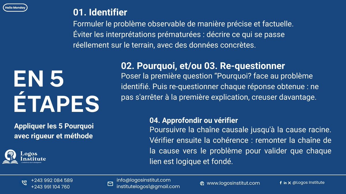 logosinstitute_'s tweet photo. La méthode des 5 "Pourquoi" permet de dépasser le premier constat en questionnant les causes d’un problème:
1️⃣ Identifier
2️⃣ Pourquoi ?
3️⃣ Re-questionner
4️⃣ Approfondir
5️⃣ Vérifier
Cette méthode doit toutefois être complétée par l’observation du terrain, la collecte et l’analyse. https://t.co/yZXRJbrPws