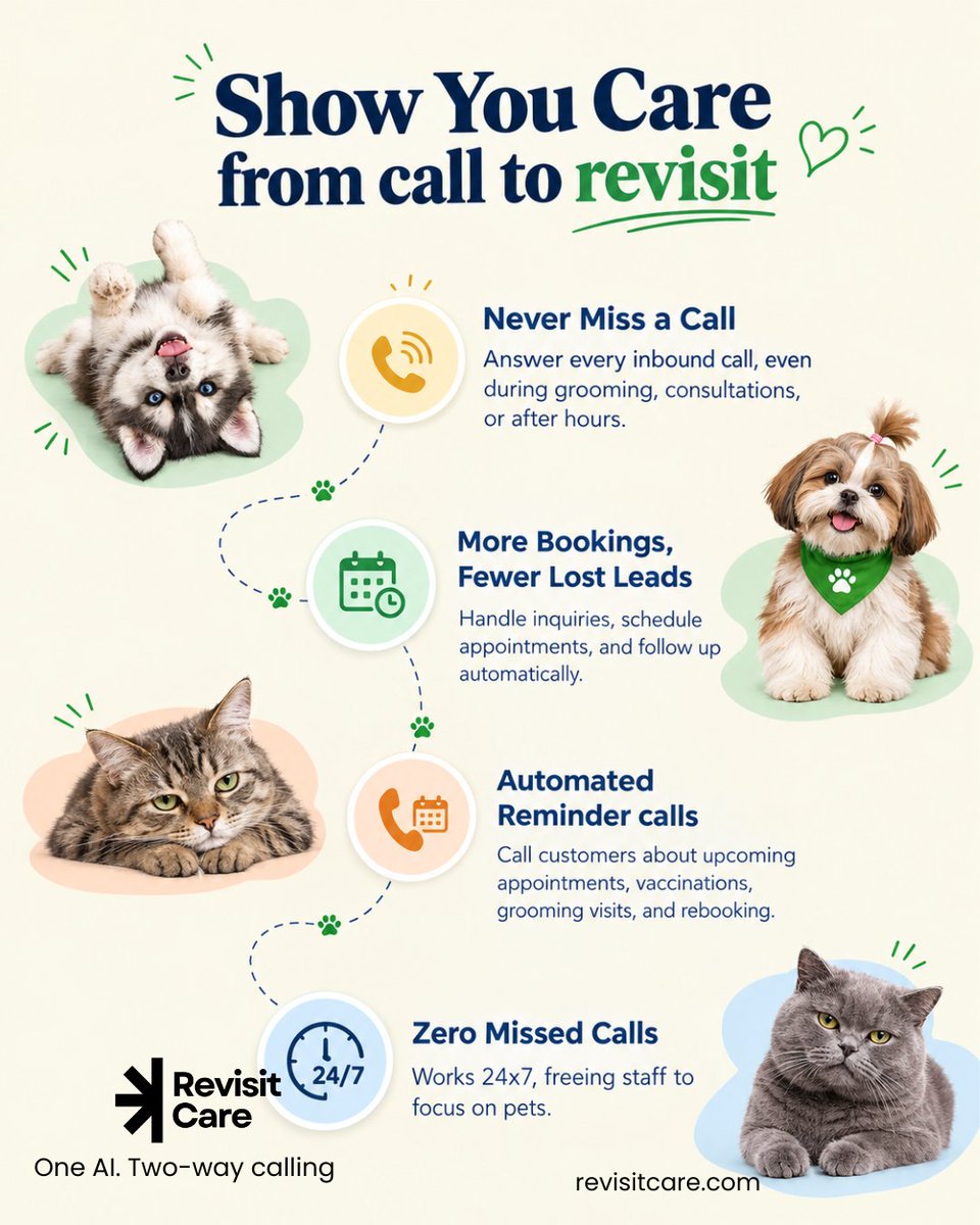 RevisitCare's tweet photo. Keep Your Front Desk Always Open.
Never Off the Clock. Never Miss a Call.

🕰️ No hold times.
📞 No missed calls.
✅ Just a better Pet care.

Book a free demo today.

https://t.co/xvSSwrMWVl

#PetGrooming #PetSalon #PetBusiness #AIVoiceAgent #AIReceptionist #PetTech #revisitcare https://t.co/EWlzq872Gw
