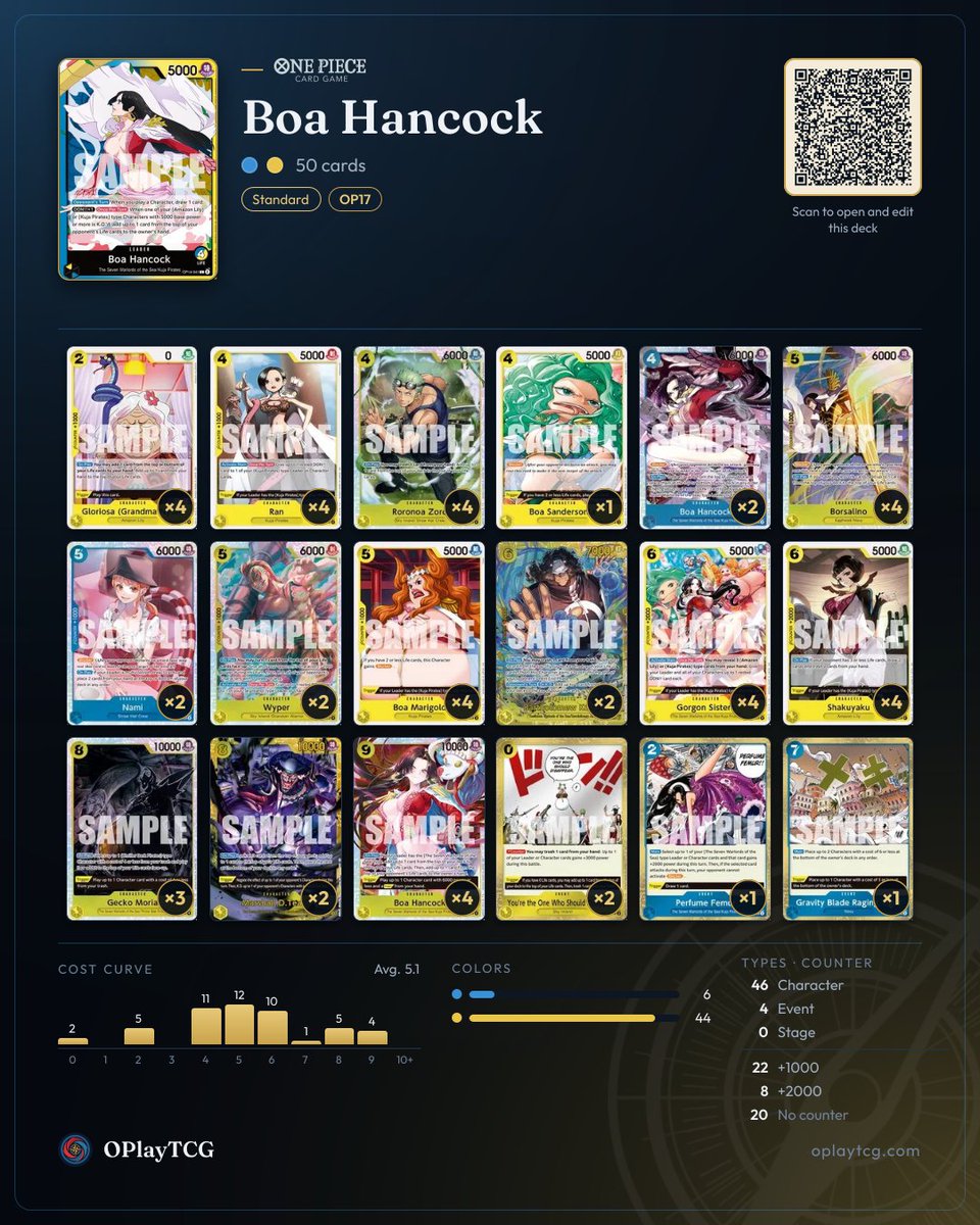 OPlayTCG's tweet photo. Recommended decks for Boa Hancock (OP14): 3 real lists winning in ranked on OPlayTCG. Swipe for the decklists and play for free at https://t.co/pmjuVXlZoS
#OnePieceCardGame #OPTCG #OPlayTCG https://t.co/bIYOS2P5JC