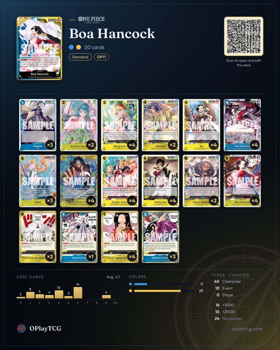 OPlayTCG's tweet photo. Recommended decks for Boa Hancock (OP14): 3 real lists winning in ranked on OPlayTCG. Swipe for the decklists and play for free at https://t.co/pmjuVXlZoS
#OnePieceCardGame #OPTCG #OPlayTCG https://t.co/bIYOS2P5JC