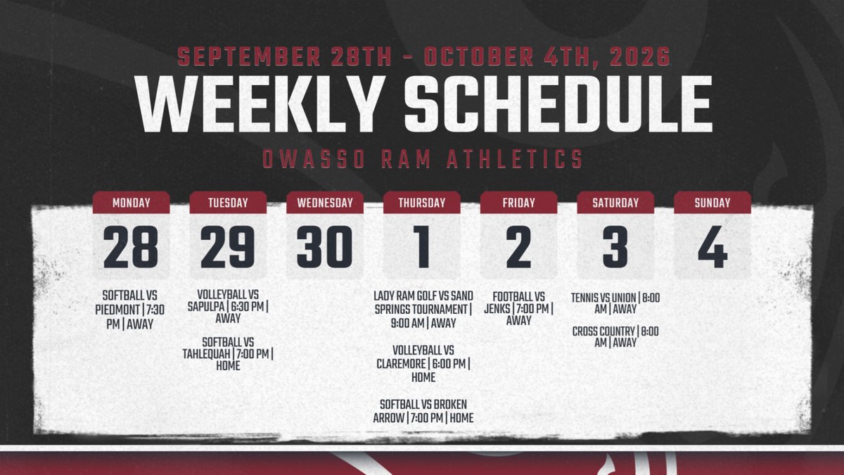 OwassoAthletics's tweet photo. This week in Owasso Athletics!
#CHAMPIONS | #RamPride https://t.co/b3hAoytT6w