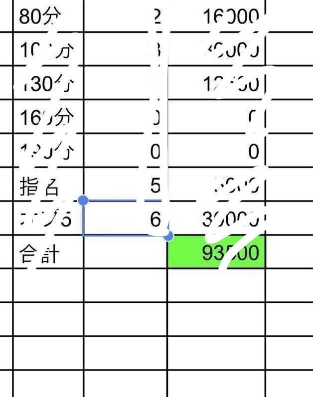 ren_scou's tweet photo. 調子良すぎです🤯

担当の方に合った店舗選択でここまで伸びる。

♻️ 1000 https://t.co/pdaua37w45