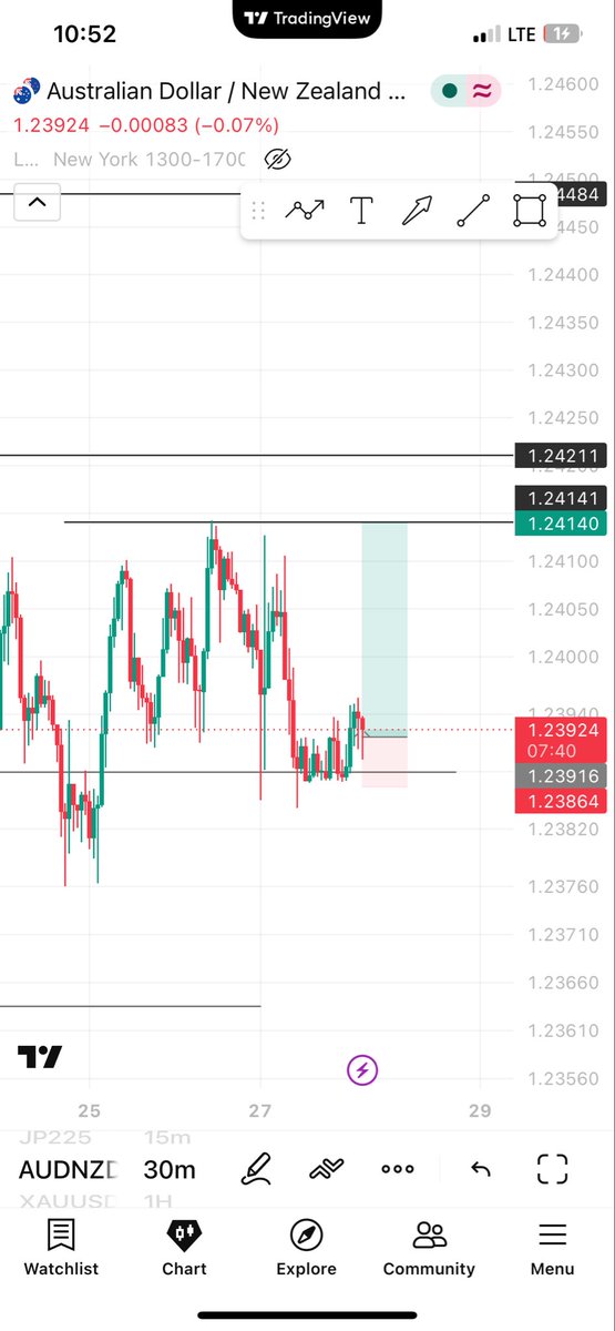 NicholasCh6641's tweet photo. Meh !! #Audnzd 😓 said No! https://t.co/XZ3TPfm0Qu