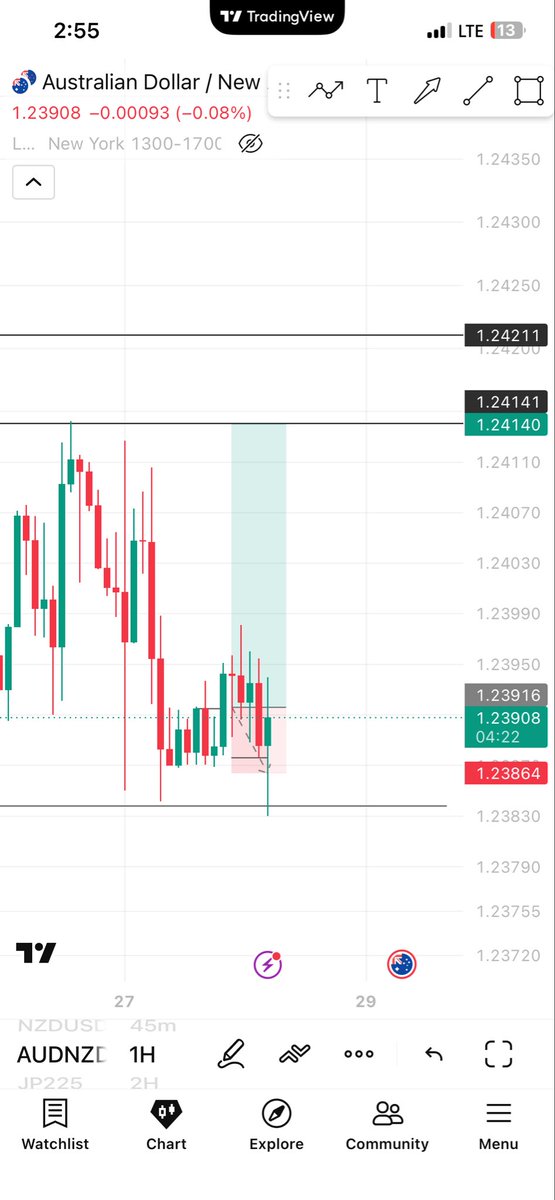 NicholasCh6641's tweet photo. Meh !! #Audnzd 😓 said No! https://t.co/XZ3TPfm0Qu