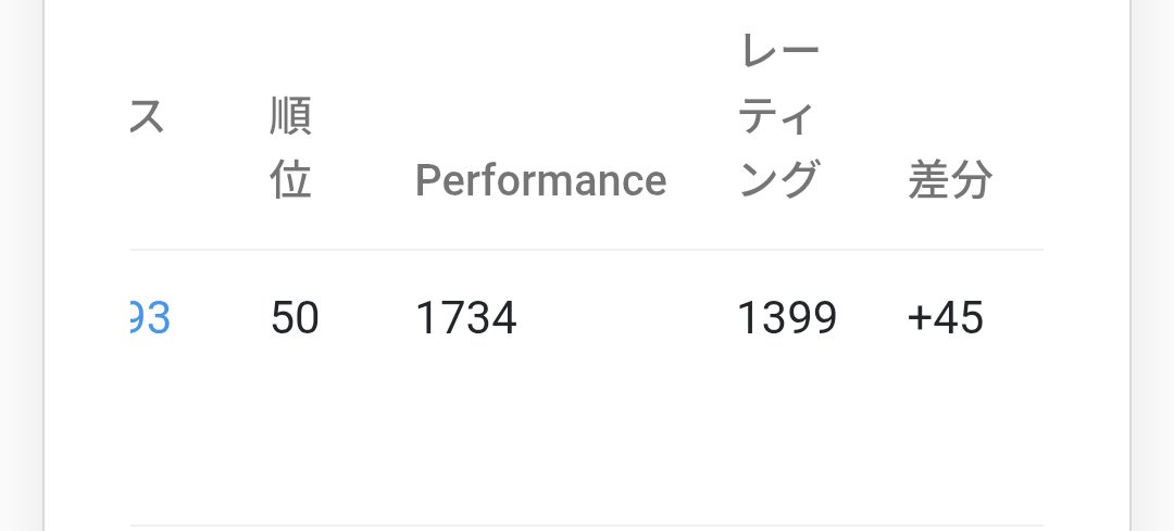 Mid_math28's tweet photo. おいふざけんなぁぁぁぁ！！！！！！！！！！！！！！！！私のライフはもう0よ！ https://t.co/EFwJskt2Gl