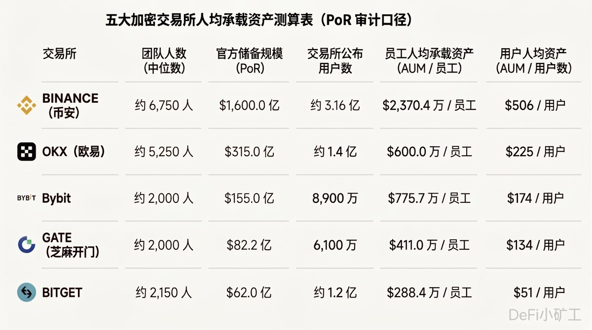 DeFi小矿工 的图片 1