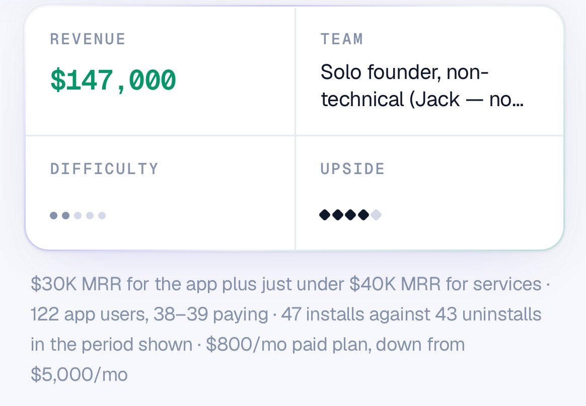 TheQuantix's tweet photo. A non-technical founder uploaded a spreadsheet to Cursor and said:

"Build it."

5 months later, the app was making $30,000 a month.

This is one of the simplest AI business stories I've seen.

For years, Jack had been running part of his e-commerce business through a spreadsheet.

It contained calculations and workflows he already used with real clients.

Then he realized something:

Maybe the spreadsheet wasn't just an internal tool.

Maybe it was the product.

So he exported it as a CSV.

Uploaded it to Cursor.

And started describing what he wanted.

He wasn't a software engineer.

His process was basically:

"Build this."

Then:

"This calculation is wrong."

"Fix this."

"Add this."

"Make this work."

AI handled the coding.

Eventually, that spreadsheet became a Shopify app called Profit AI.

Five months later:

$30,000 MRR.

And his existing services were generating nearly another $40,000 a month.

But the most important part isn't the $30K.

It's where the idea came from.

He didn't ask ChatGPT:

"Give me 10 AI startup ideas."

He looked at something businesses were ALREADY paying him to do.

Then used AI to turn his manual process into software.

That's a completely different way to think about AI businesses.

Don't start with:

"What can I build with AI?"

Start with:

"What am I already doing manually that someone pays for?"

The spreadsheet you use every day.

The report you build every week.

The workflow your clients keep asking for.

The ugly internal tool nobody else understands.

AI can increasingly turn those things into software.

The next $30K/month SaaS might already exist.

It might just be sitting in someone's spreadsheet.