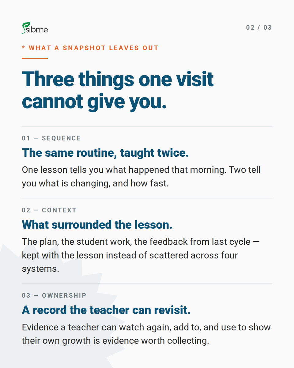 SibmeApp's tweet photo. One walkthrough tells you what happened that morning. It can't tell you what's changing.
Growth is a through-line: the same routine taught twice, the work around it, a record the teacher can revisit.
https://t.co/JNXvzNP4ul
#InstructionalCoaching #TeacherGrowth https://t.co/NUEhZJjy3c