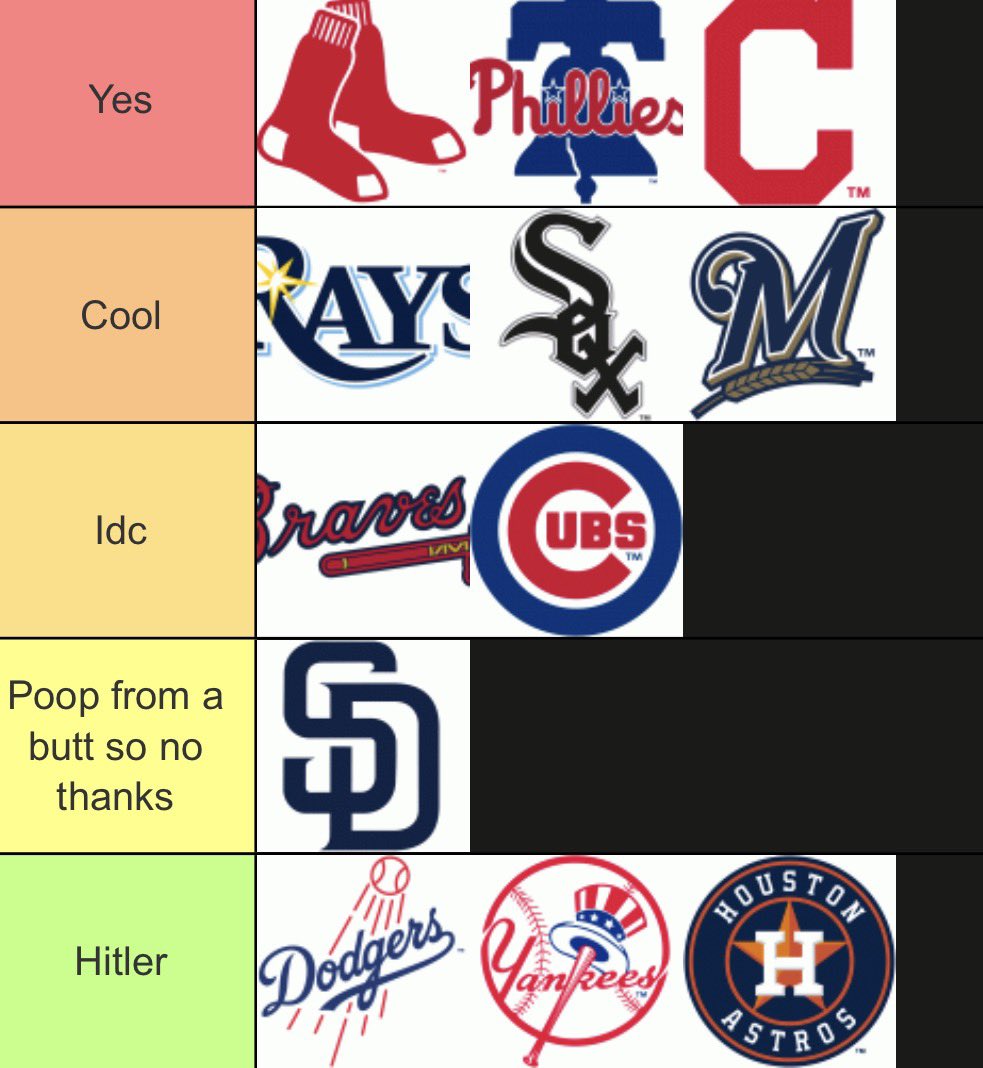 SandblasterSzn's tweet photo. How I’d feel if each of these teams won the World Series https://t.co/1DNeSBRoq0