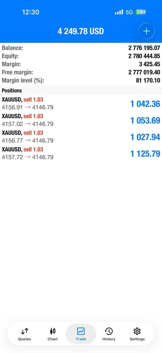 TraderJahlr's tweet photo. Ended today with up-to TakeProfit 5 checkk🤑🤑💦
Join my channel for evidence 
https://t.co/LXQbpjvSme
#XAUUSD https://t.co/Qg6QQpzGCw