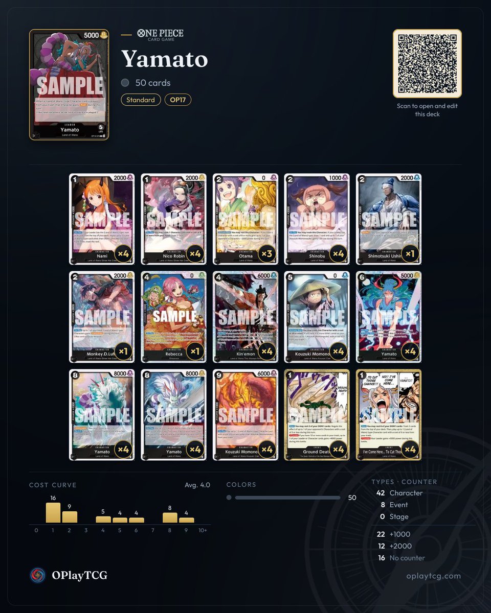 OPlayTCG's tweet photo. Recommended decks for Yamato (OP16): 3 real lists winning in ranked on OPlayTCG. Swipe for the decklists and play for free at https://t.co/pmjuVXlZoS
#OnePieceCardGame #OPTCG #OPlayTCG https://t.co/A1rvsXVyvd