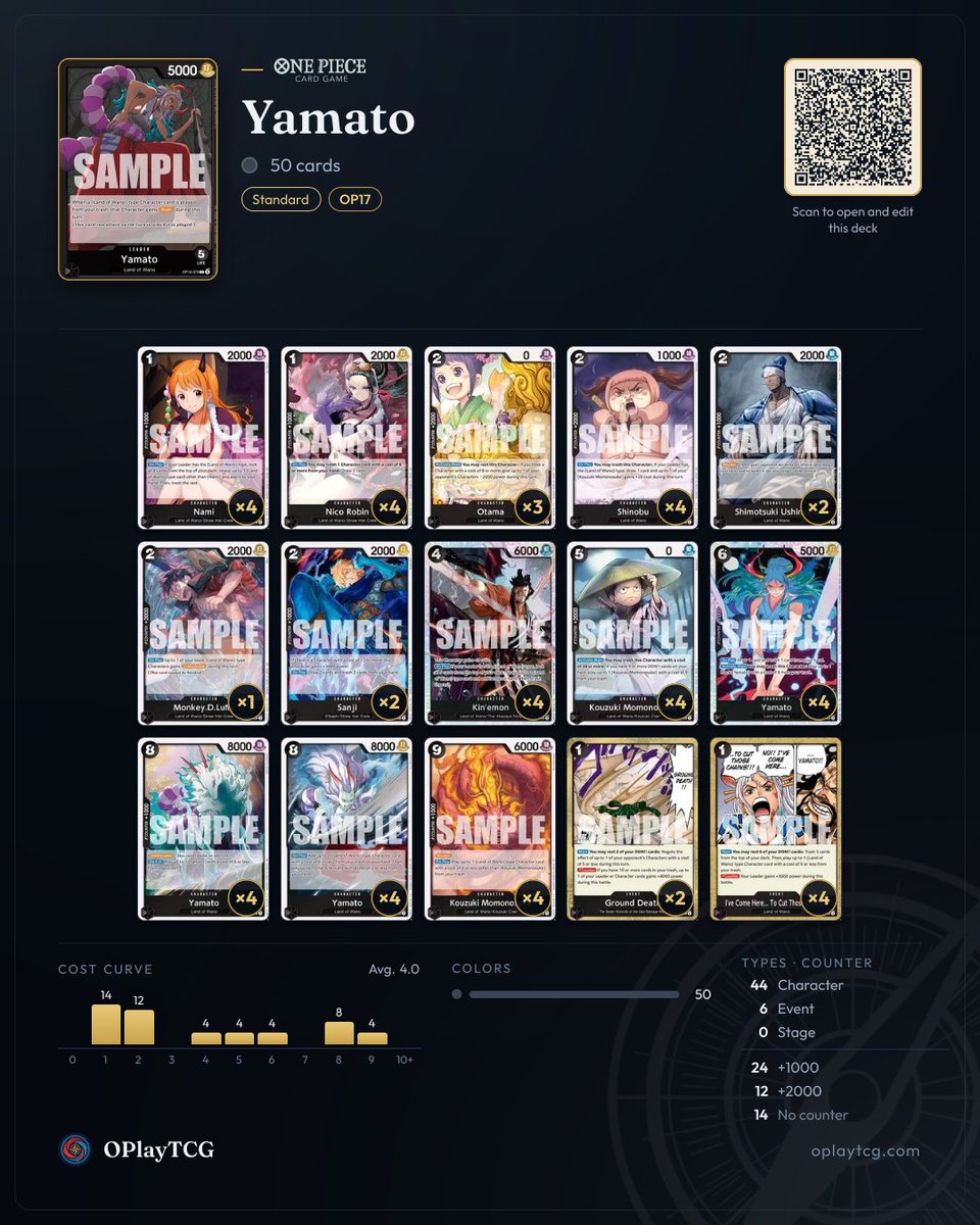 OPlayTCG's tweet photo. Recommended decks for Yamato (OP16): 3 real lists winning in ranked on OPlayTCG. Swipe for the decklists and play for free at https://t.co/pmjuVXlZoS
#OnePieceCardGame #OPTCG #OPlayTCG https://t.co/A1rvsXVyvd