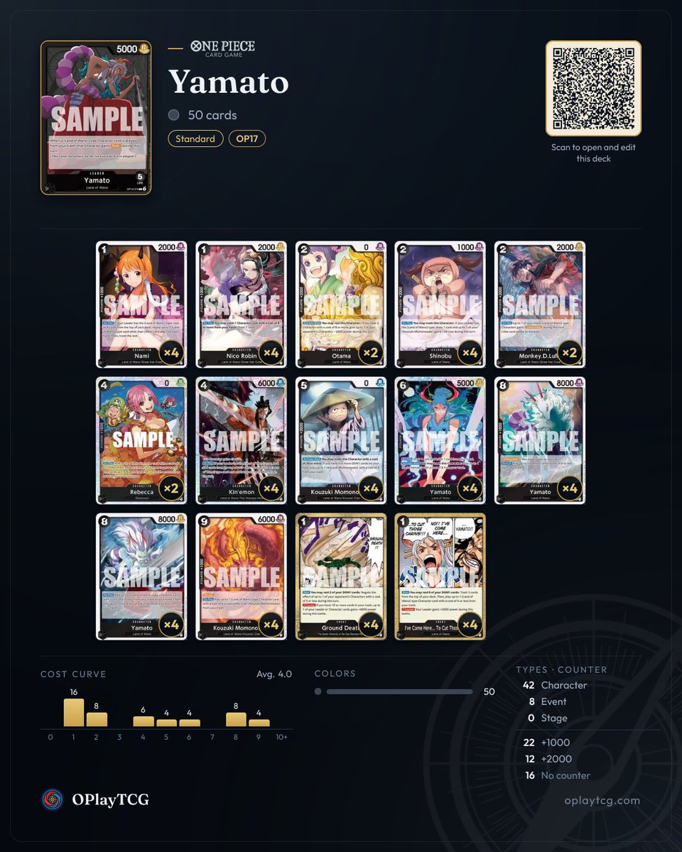 OPlayTCG's tweet photo. Recommended decks for Yamato (OP16): 3 real lists winning in ranked on OPlayTCG. Swipe for the decklists and play for free at https://t.co/pmjuVXlZoS
#OnePieceCardGame #OPTCG #OPlayTCG https://t.co/A1rvsXVyvd