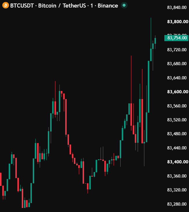 carlmoon's tweet photo. Bitcoin up.

Stocks down.

Capital is now rotating into crypto. https://t.co/gG3oFi5PRQ
