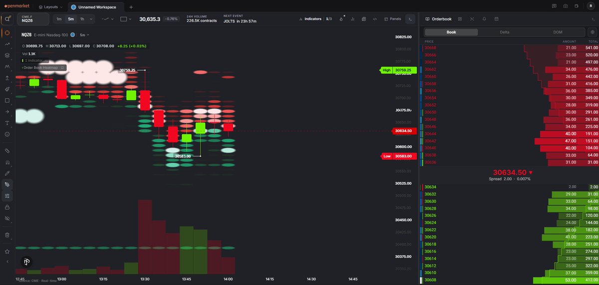 QuickEdgeTrades's tweet photo. Pretty impressed with @openmarket_xyz so far this morning. Order Flow trading is a game changer! https://t.co/gkVZHwNLxO