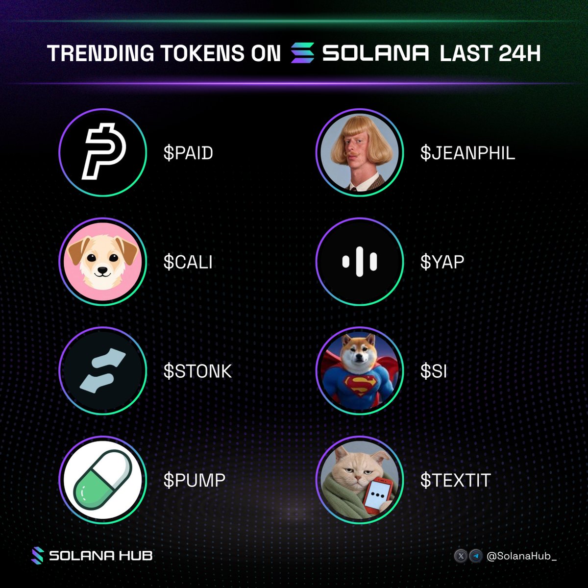 SolanaHub_'s tweet photo. Trending tokens on Solana last 24h! 

If you could pick one to moon, which one?👇

$PAID @UsePaid
$CALI @CaliTheFanpage
$STONK @LaunchOnSF 
$PUMP @Pumpfun
$JEANPHIL @JeanPhilMadame
$YAP @useyapdotfun
$SI 
$TEXTIT @LazyTextIt https://t.co/iXDs2wO1dR