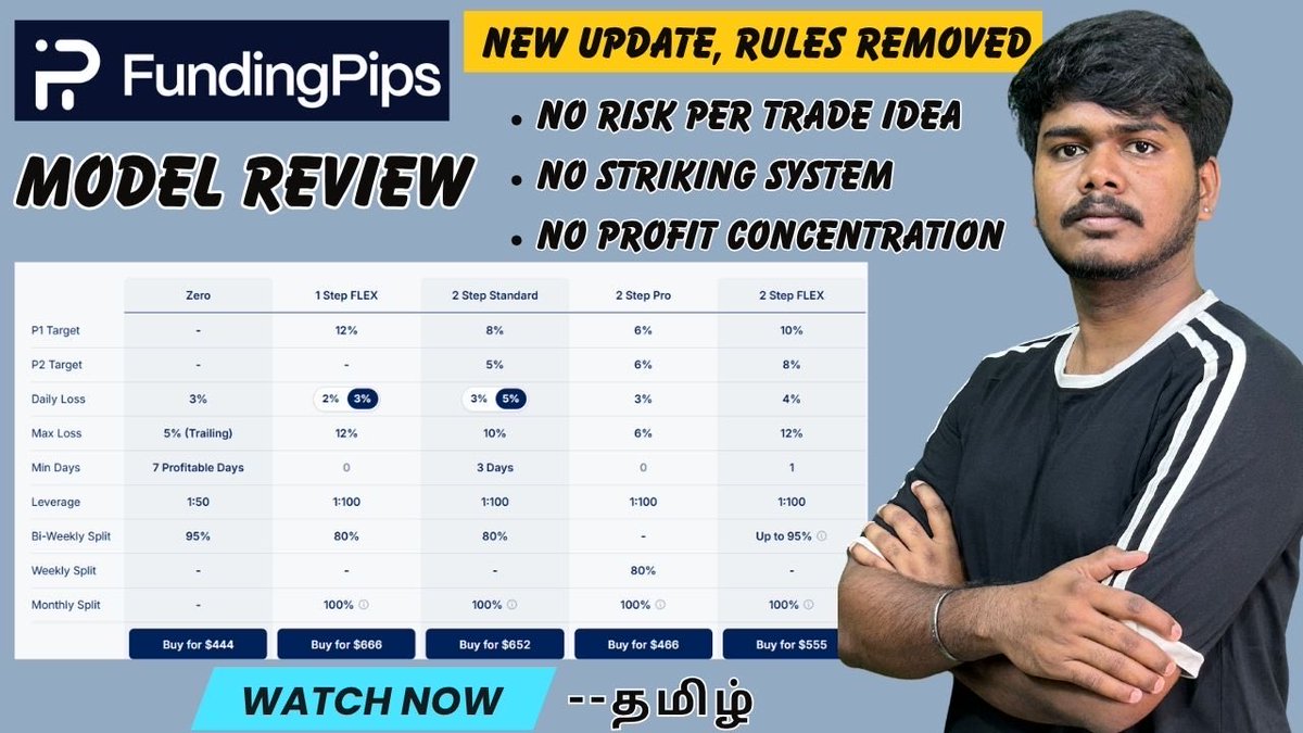 DINESHFX7's tweet photo. FundingPips NEW Update 🚨 | Risk Per Trade, Striking System &amp; Profit Concentration Rules Removed!
https://t.co/ZstOTaktVw

#FundingPips #FundingPipsUpdate #PropFirm #ForexTrading #FundedTrader #TradingTamil #ForexTamil #DineshFX https://t.co/6Jc7zLKgBk
