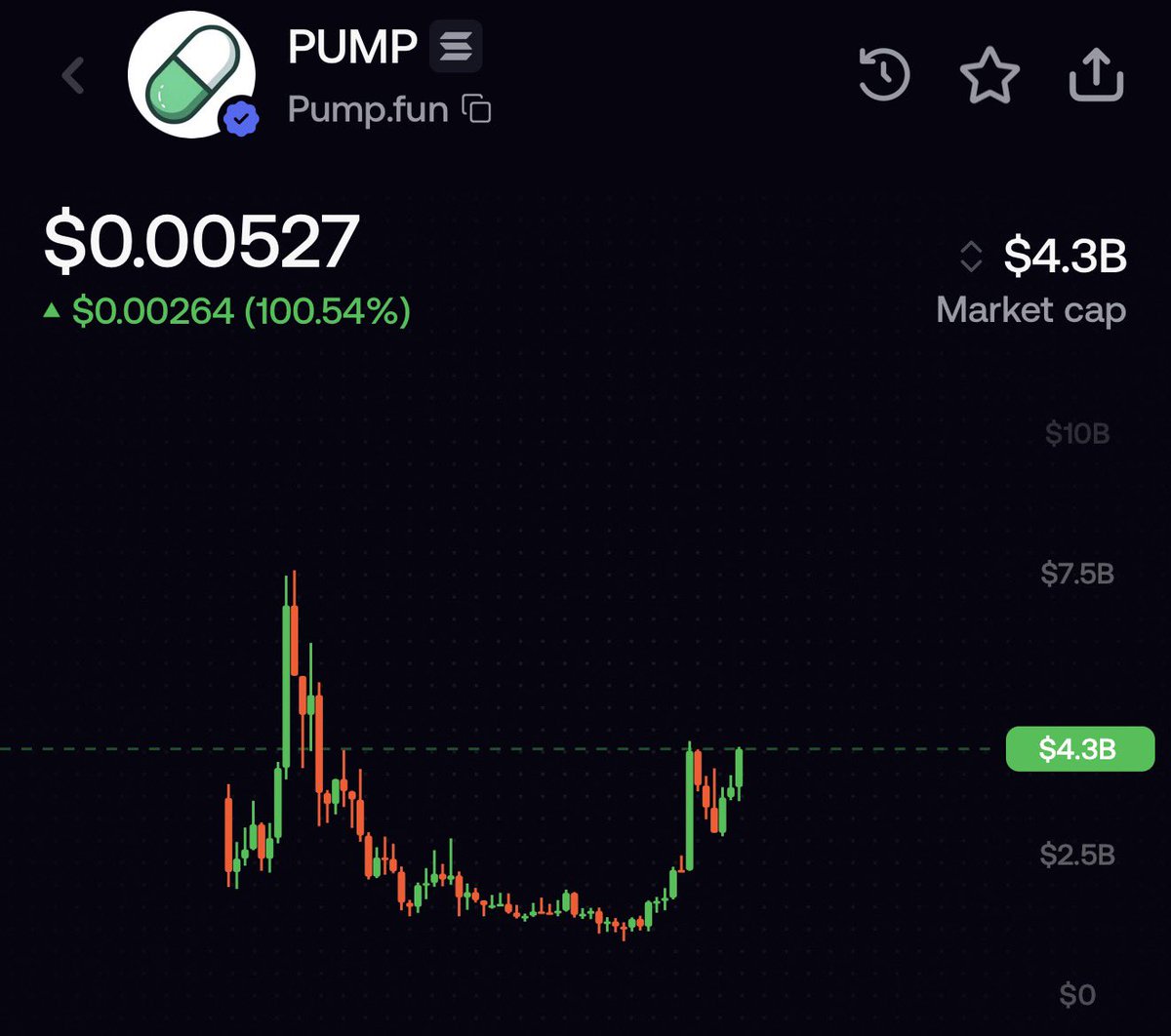 sadcrissy's tweet photo. the ceiling on the first & leading pump paired runner is so high people can’t comprehend it yet

Pump is a billion dollar company & the Baton lore writes itself 

Baton <-> Pump 

It would be foolish to not take this opportunity, selling way too early & not believe in a much higher run 

This is the pumpfun dog pick of the cycle with a unique narrative through custom pairing & seeing where the other animals currently are at you can only imagine what the targets here are 

🐕💚