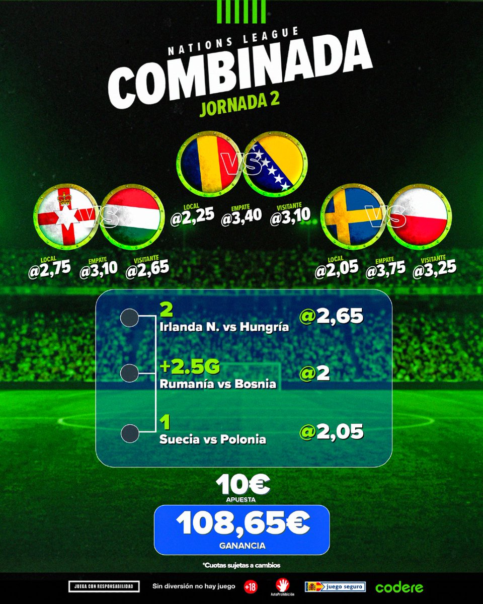 CodereApuestas's tweet photo. Vamos con una #CombiCodere de la #NationsLeague
#IrlandaDelNorte vs #Hungría: 2
#Rumanía vs #BosniaHerzegovina : +2.5 Goles
#Suecia vs #Polonia: 1
¿Te la juegas? https://t.co/qrlP7Ozb3U