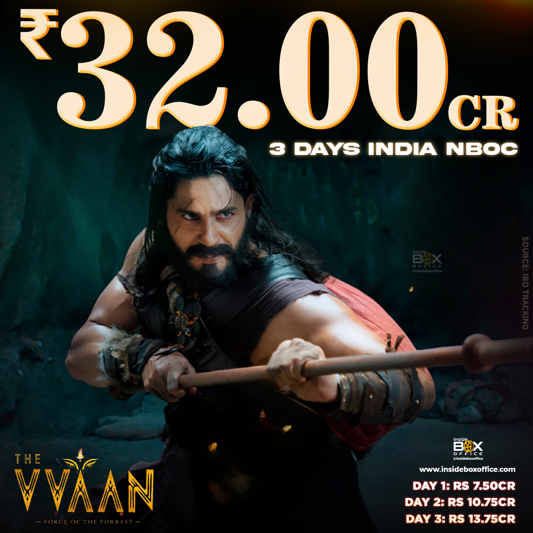 InsideBoxOffice's tweet photo. #SidharthMalhotra and #TamannaahBhatia's #TheVvaan shows very good growth on Day 3 (1st Sunday), ending its opening weekend on a great note, driven by Bihar, parts of UP, Nizam, Mysore, and some Eastern circuits.

Day 3: Rs 13.75cr
Total India Nett: Rs 32cr (3 days)

Source: IBO Tracking

Note: Inside Box Office (IBO tracking) reports ‘trade numbers’ from actual sources, which are different from producer numbers.

Detailed Report:

🔗 https://t.co/Q07ksuBX0V