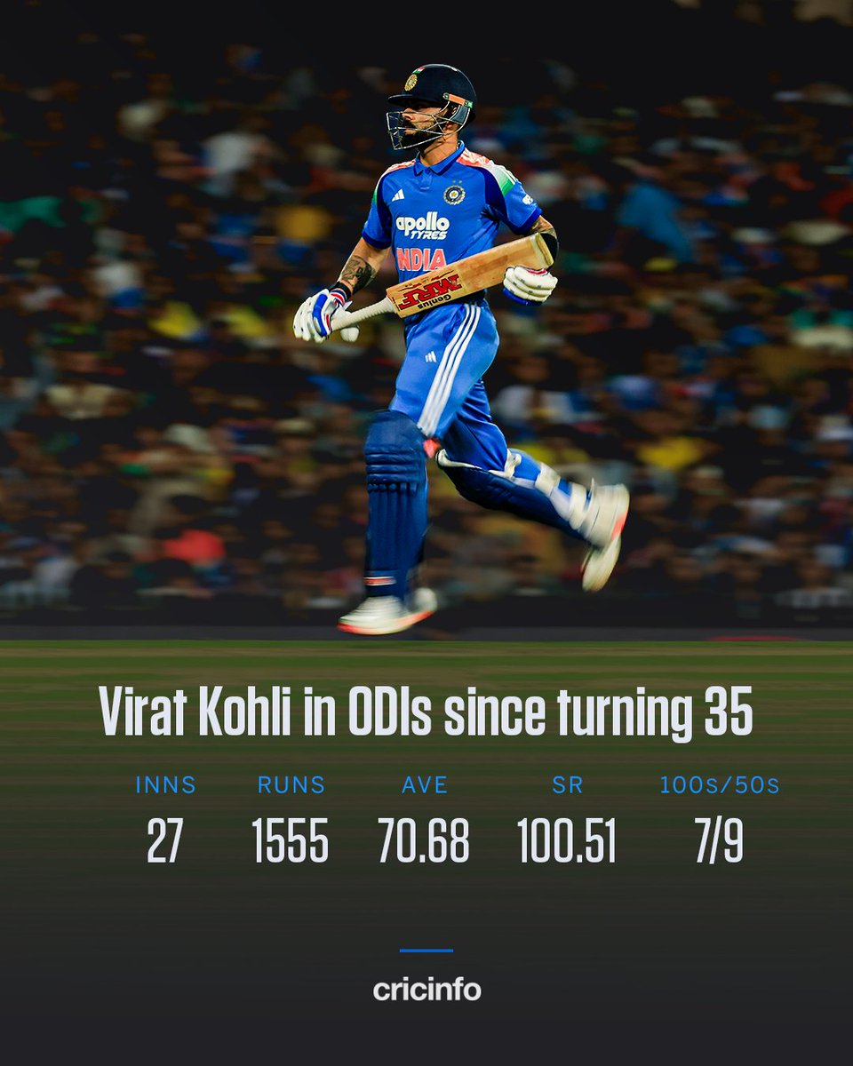 cricinfo's tweet photo. Elite. https://t.co/5IQtx4iqYu